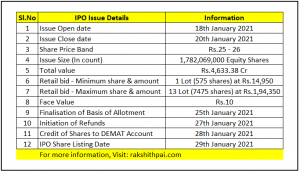 IRFC IPO details